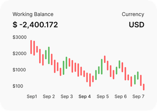 Traders on Zephyr Wealtode reviewing financial market data